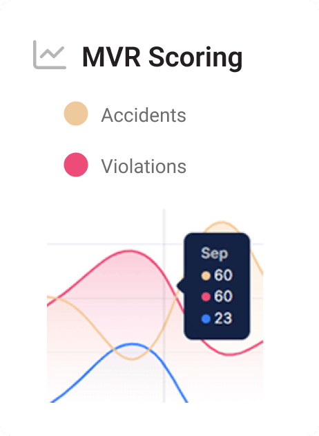 Driver Record Monitoring- mvr scoring