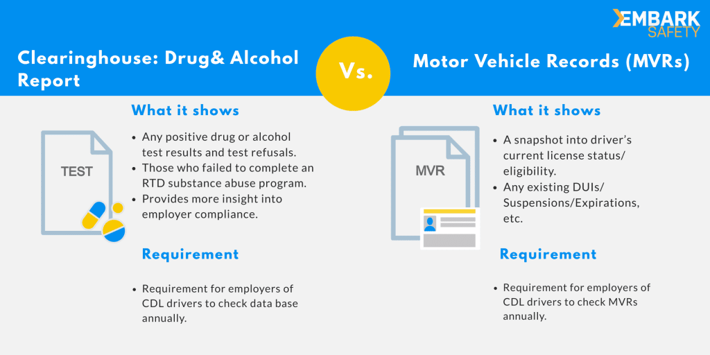 Clearinghouse vs. MVRs