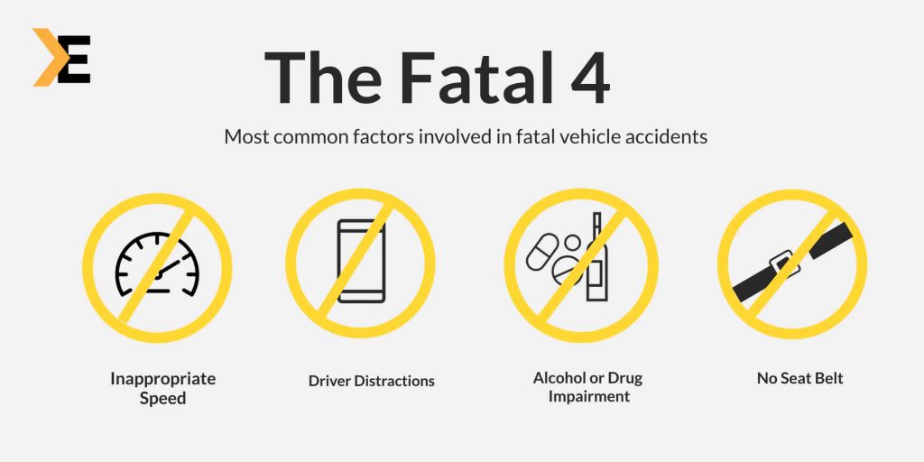 Fatal 4- Driver Training