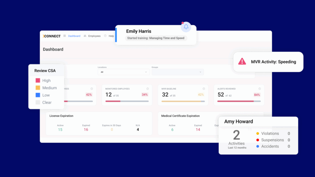A dashboard displays employee data, including review status, license and medical expirations, alerts for speeding, and individual activity summaries for the driver safety program.