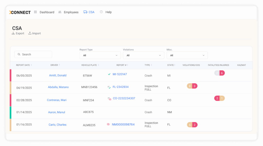 A dashboard interface displays CSA monitoring reports with columns for report date, driver, vehicle plate, VIN, type, state, violations, and facility/hazmat indicators.