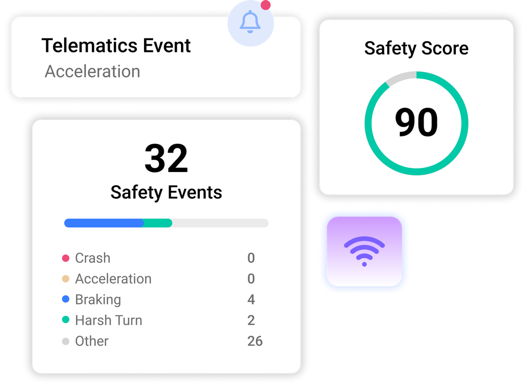 Dashboard showing a telematics event for acceleration, a safety score of 90, and 32 safety events broken down as 0 crash, 0 acceleration, 4 braking, 2 harsh turn, and 26 other.