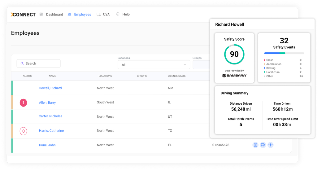 Employee dashboard displays a list of names and locations on the left, with Richard Howells safety score and driving summary highlighted on the right.